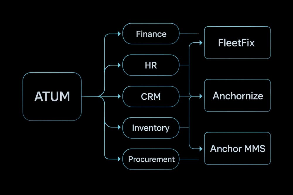 ATUM modular architecture flow