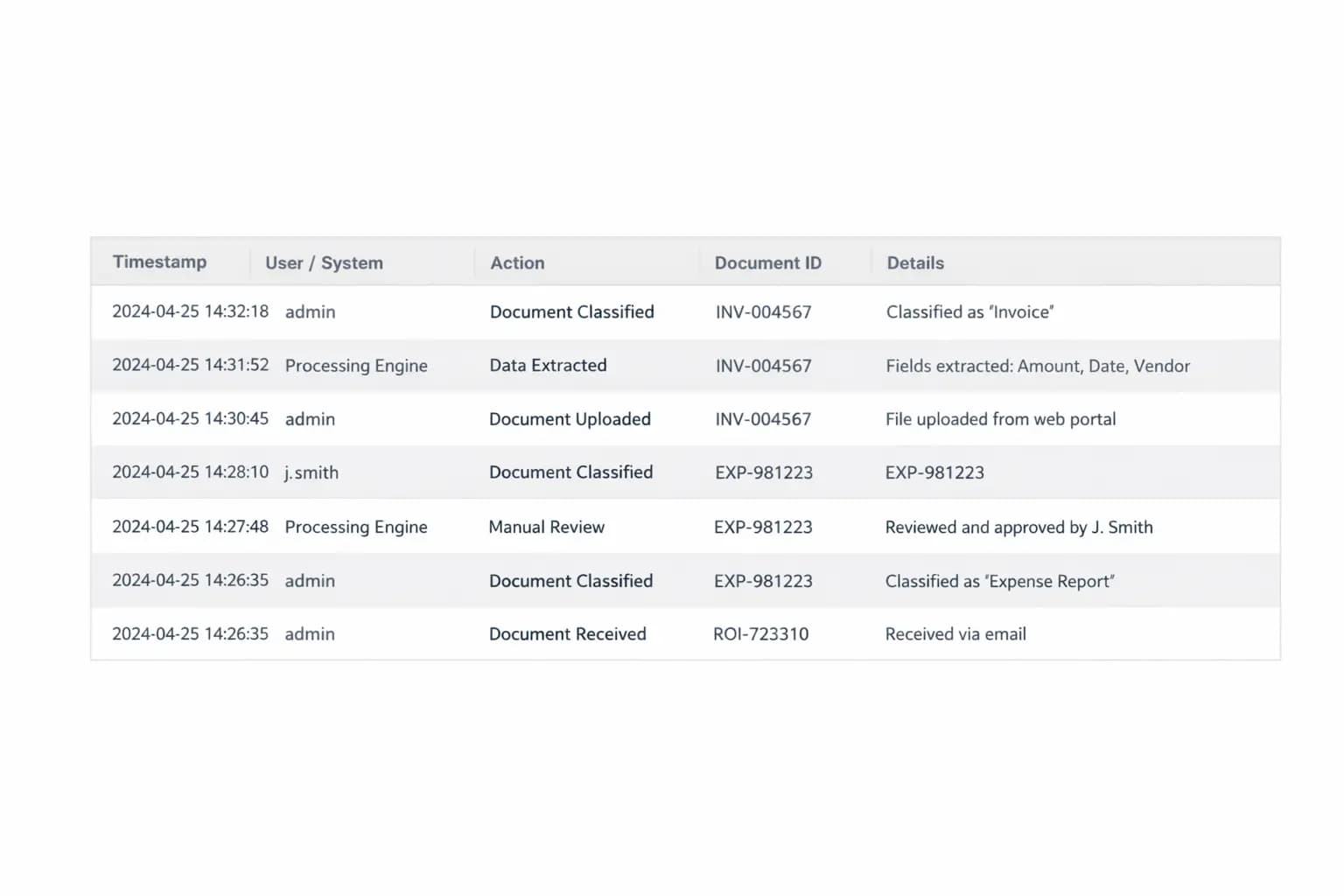 DOC-I document classification and audit trail interface