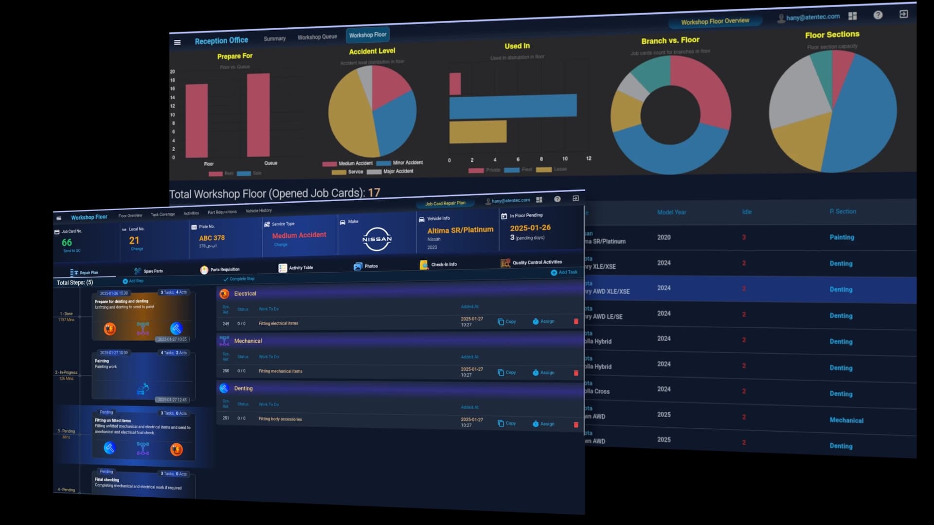 AI & Analytics-Ready