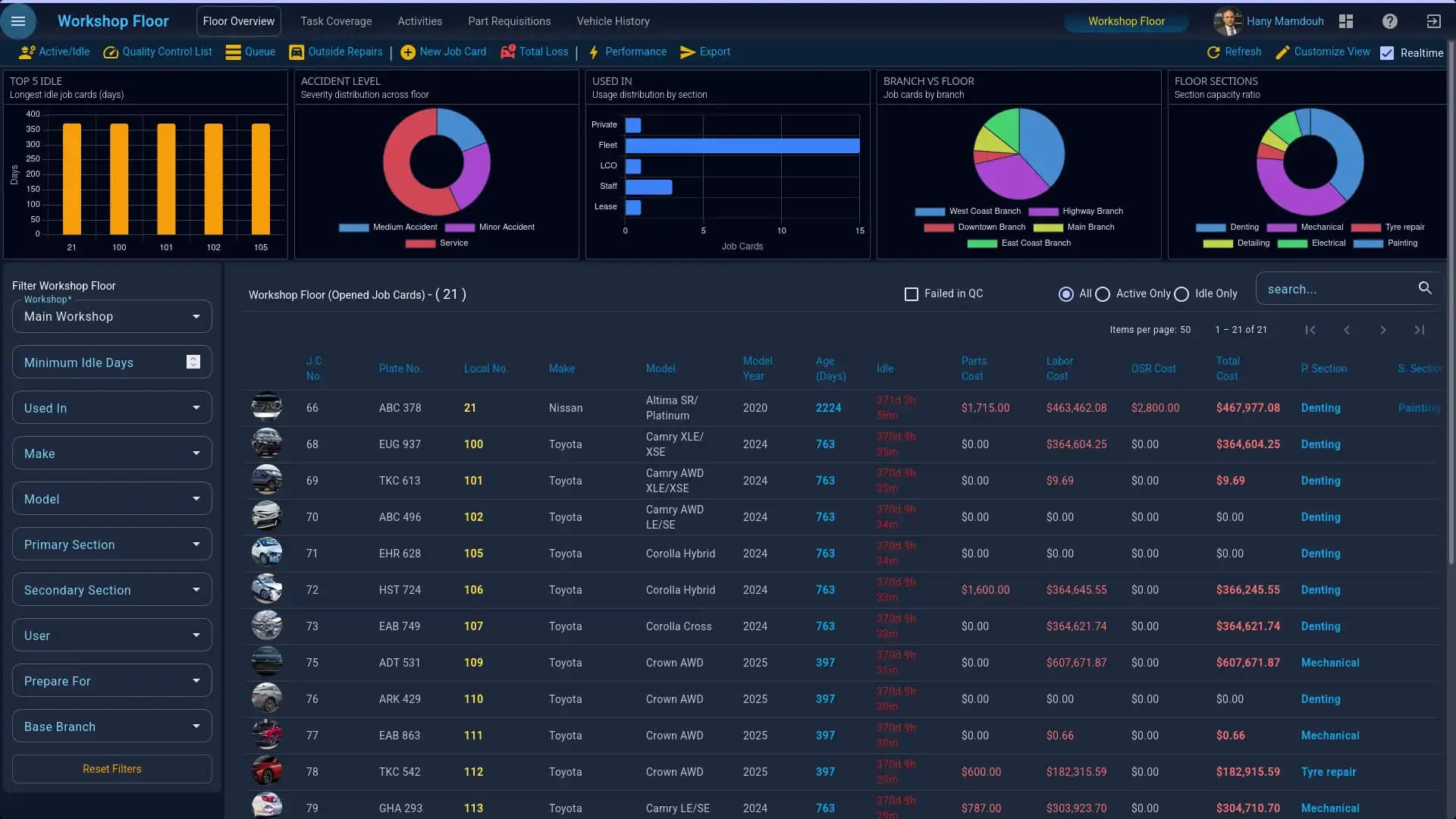 Your command center for operations — get a bird’s-eye view of workshop workload, pending tasks, part usage, and performance KPIs.