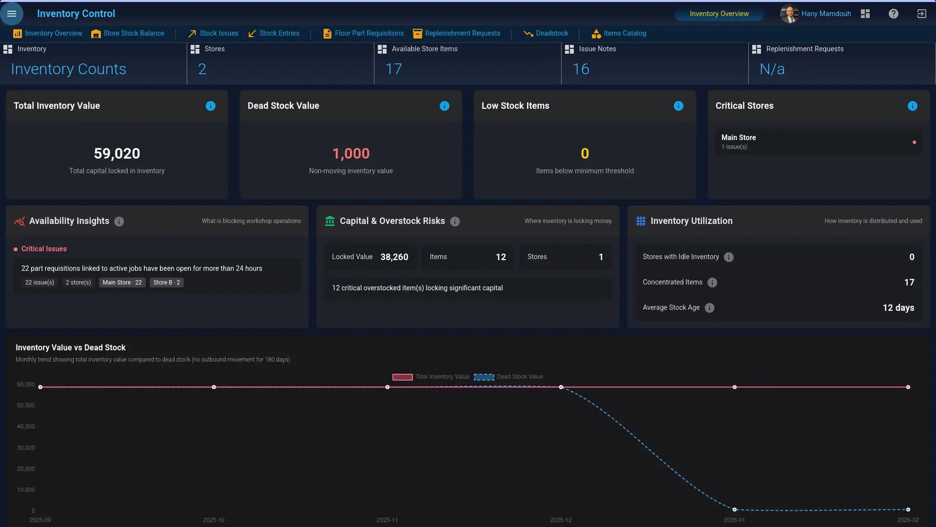 Prevent repair delays with real-time stock visibility, automated reorder alerts, and barcode-controlled inventory access.