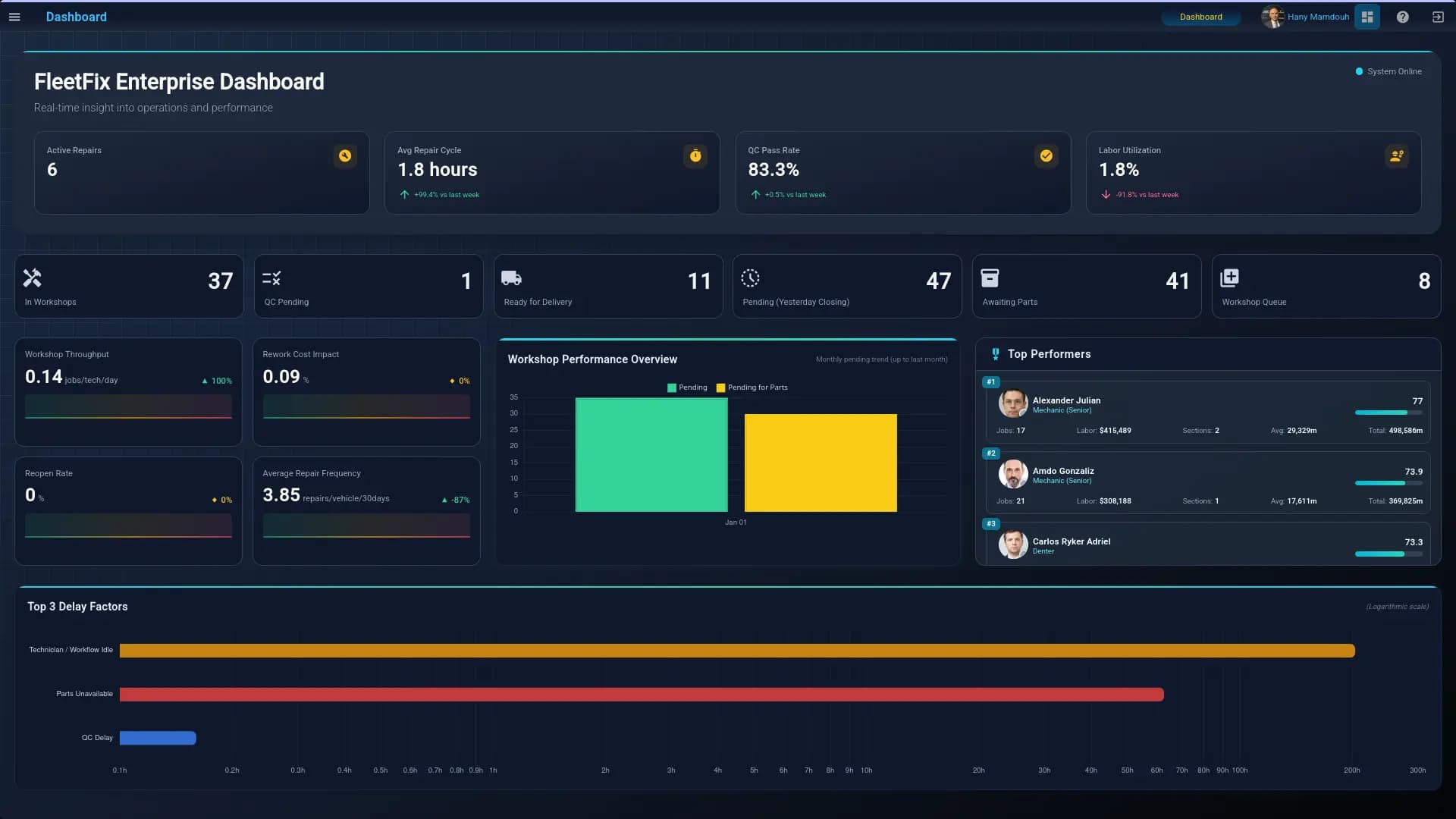 FleetFix - Multi Workshop and Branch Control
