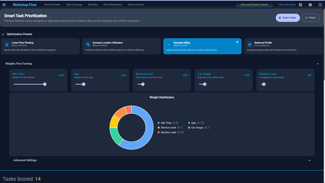 Track uncovered tasks, idle technician time, and work queue bottlenecks using AI-powered insights.