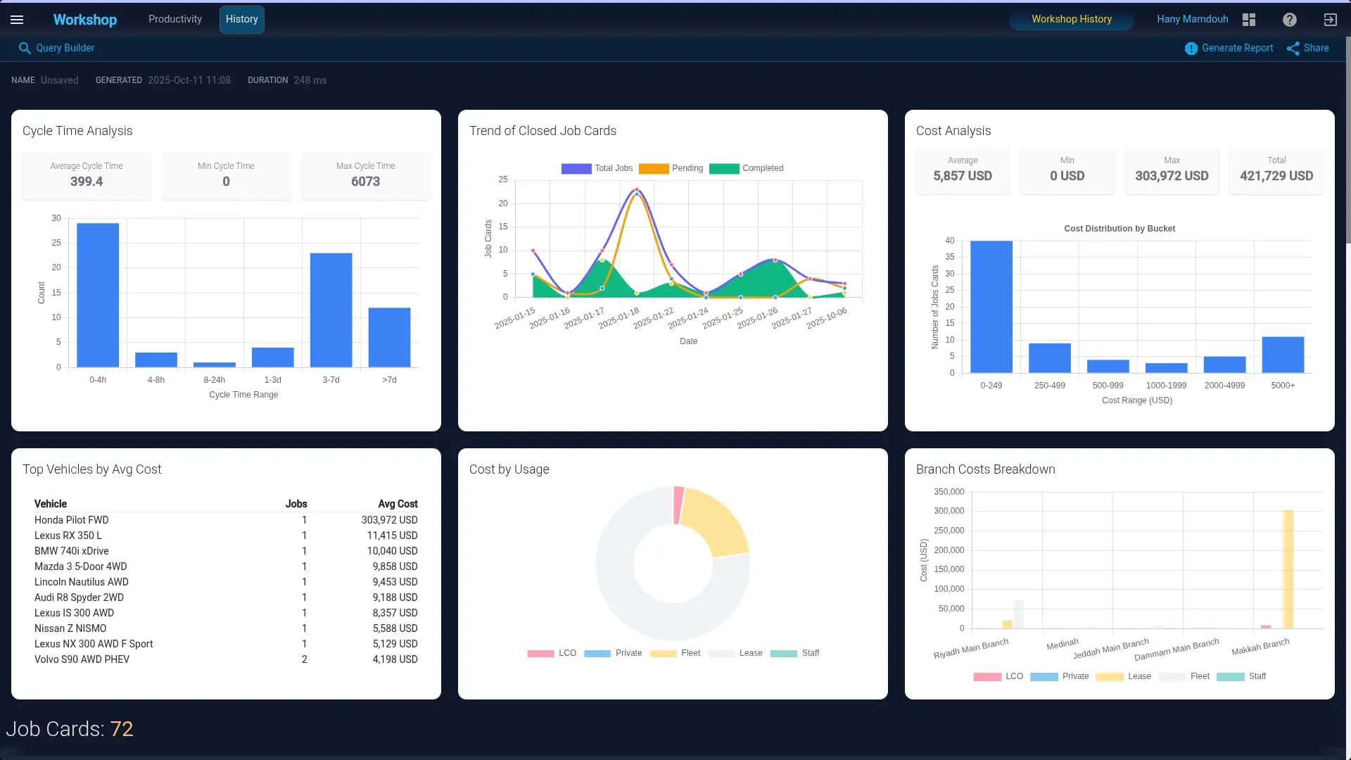 FleetFix - Multi Workshop and Branch Control