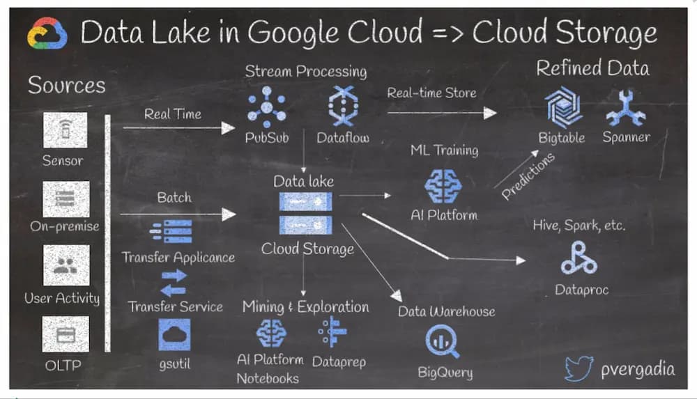 Infrastructure Architecture Diagram