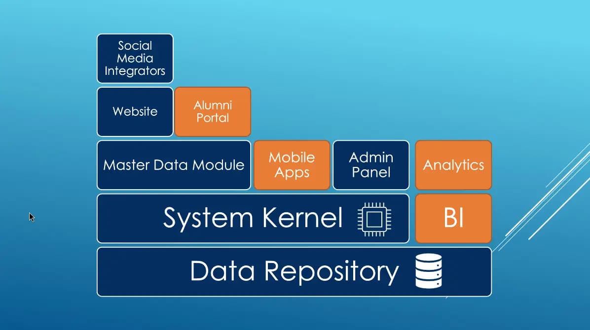 Tech Stack & Architecture Advisory