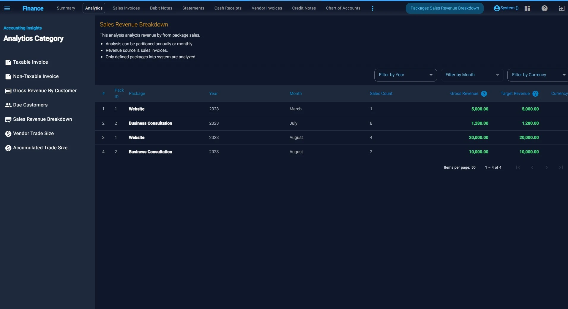 Atum Finance module analytics window