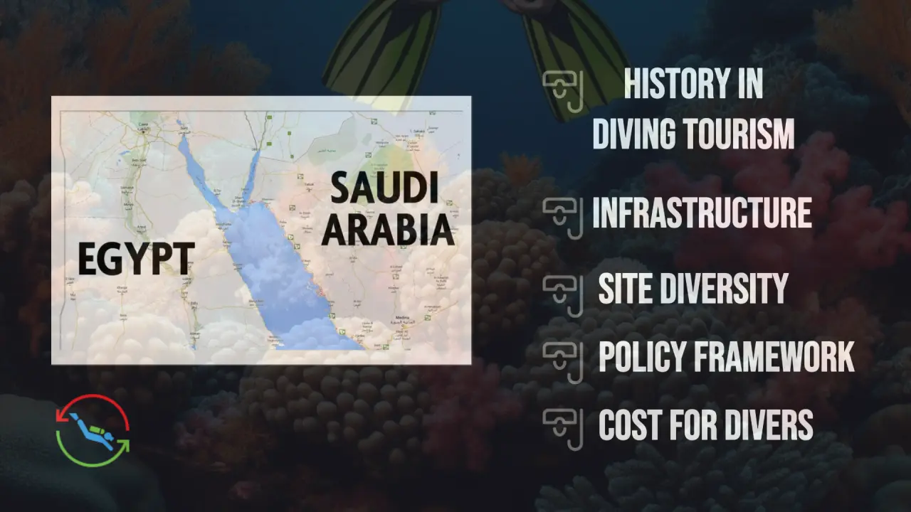 The Future of Competition between Egypt and Saudi Arabia in Red Sea Diving Tourism